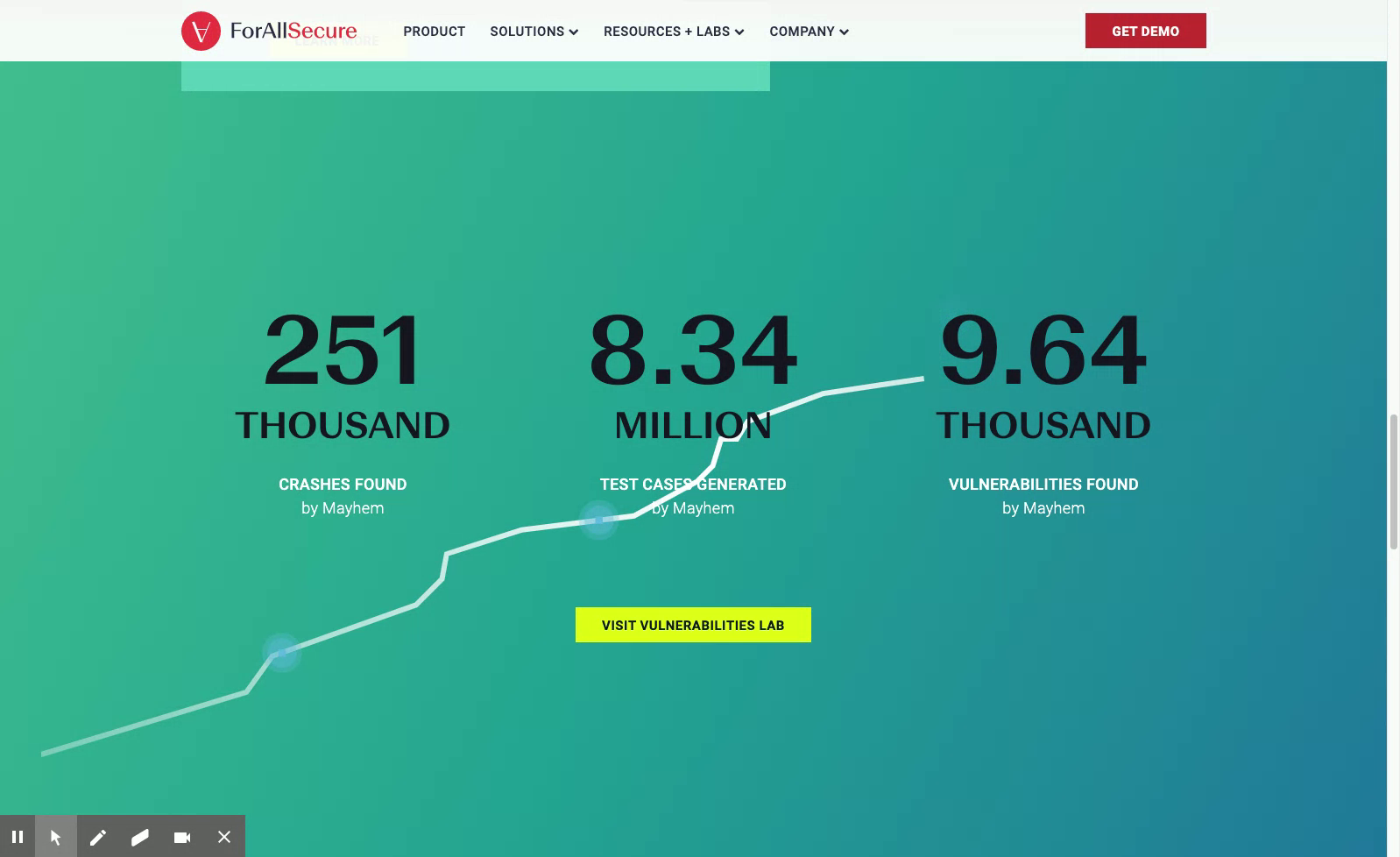 Archived ForAllSecure website showing the original teal gradient, glowing blue particles, white rising line, and historical product counters.