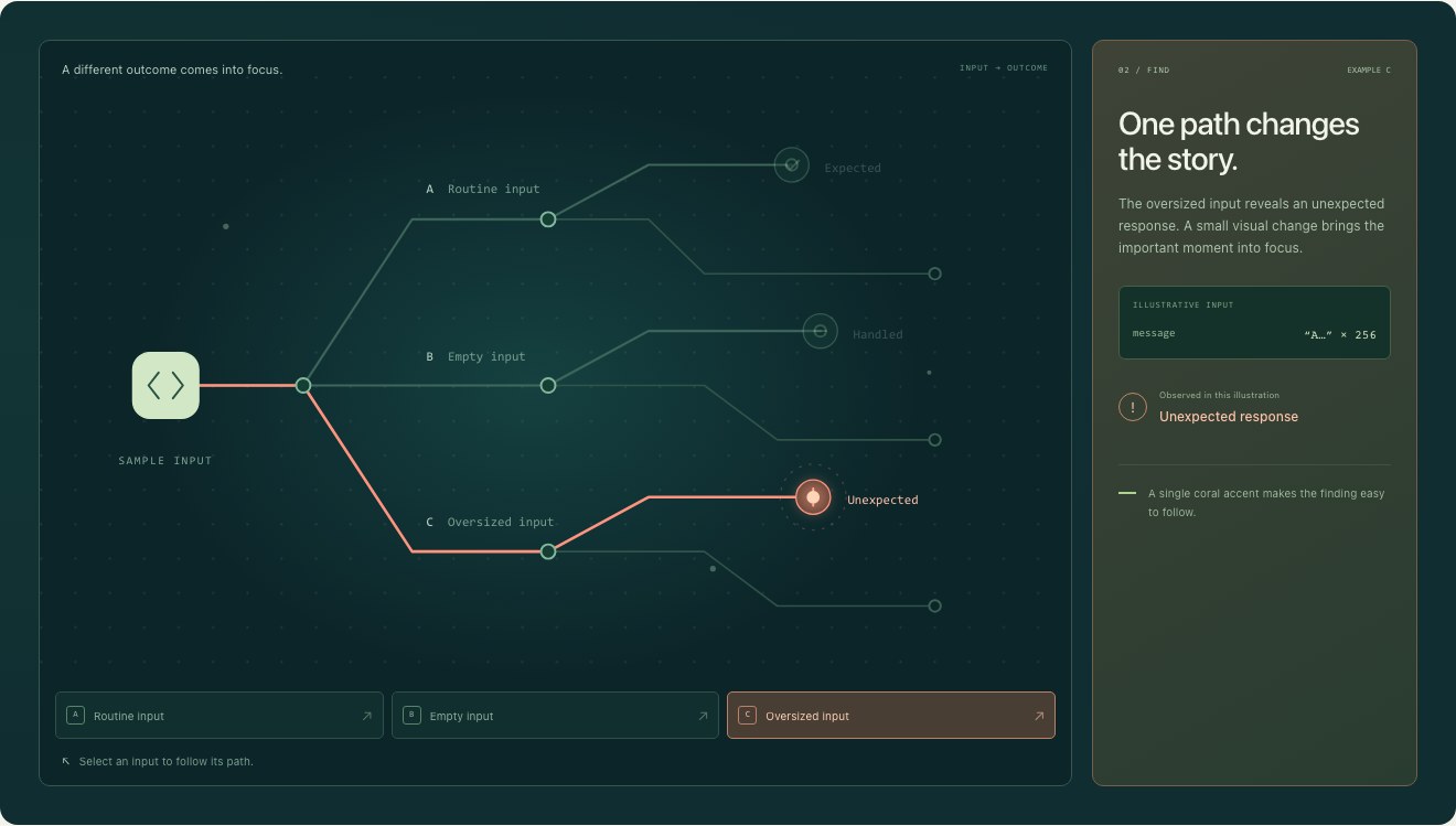 ForAllSecure interactive testing-path animation